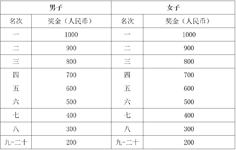 🥀最新版🎱入口🐔登录🚭cba冠亚军奖金多少钱 🏆hg08体育85588·ME🎁 