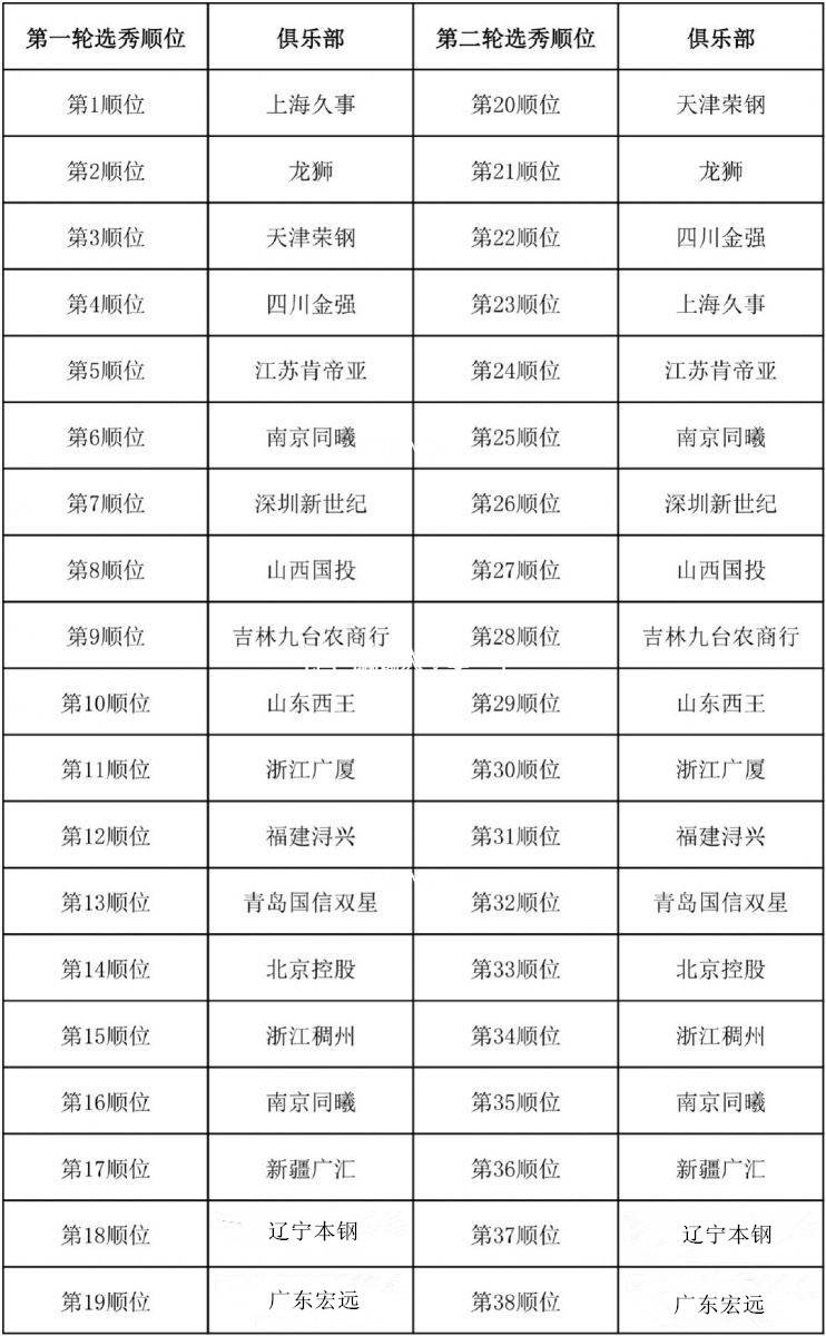 🥀2026🎱世界杯🐔让球开户🚭cba选秀申请表 🏆hg08体育38368·CC🎁 