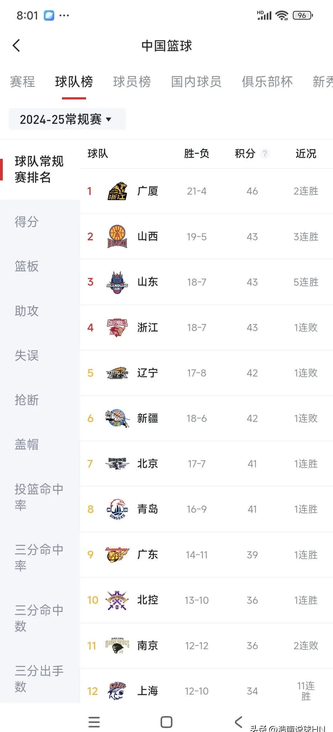 🥀2026🎱世界杯🐔让球开户🚭cba篮球排行榜前十名 🏆hg08体育38368·CC🎁 
