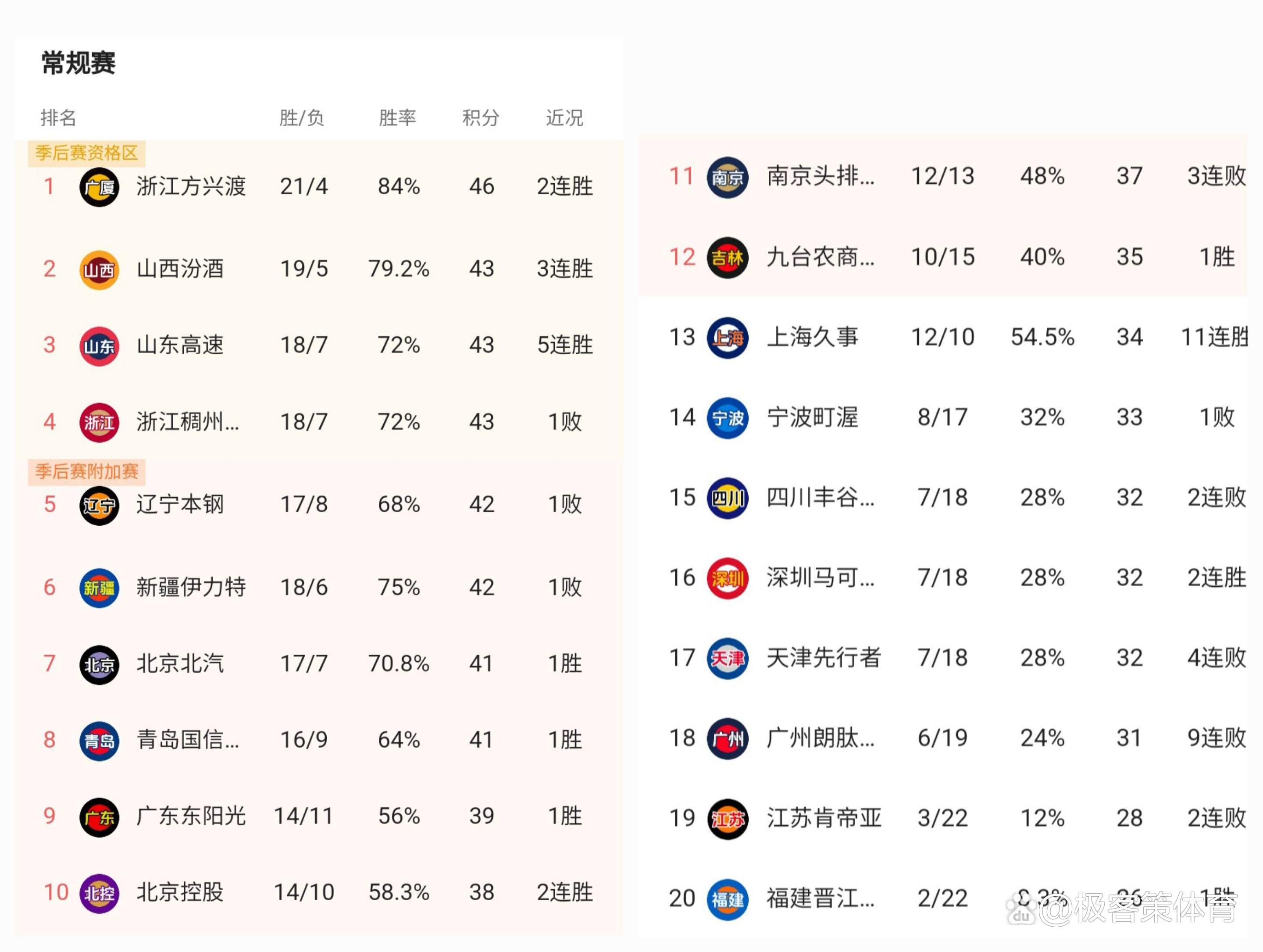 🥀2026🎱世界杯🐔让球开户🚭cba球队盈利排名 🏆hg08体育38368·CC🎁 