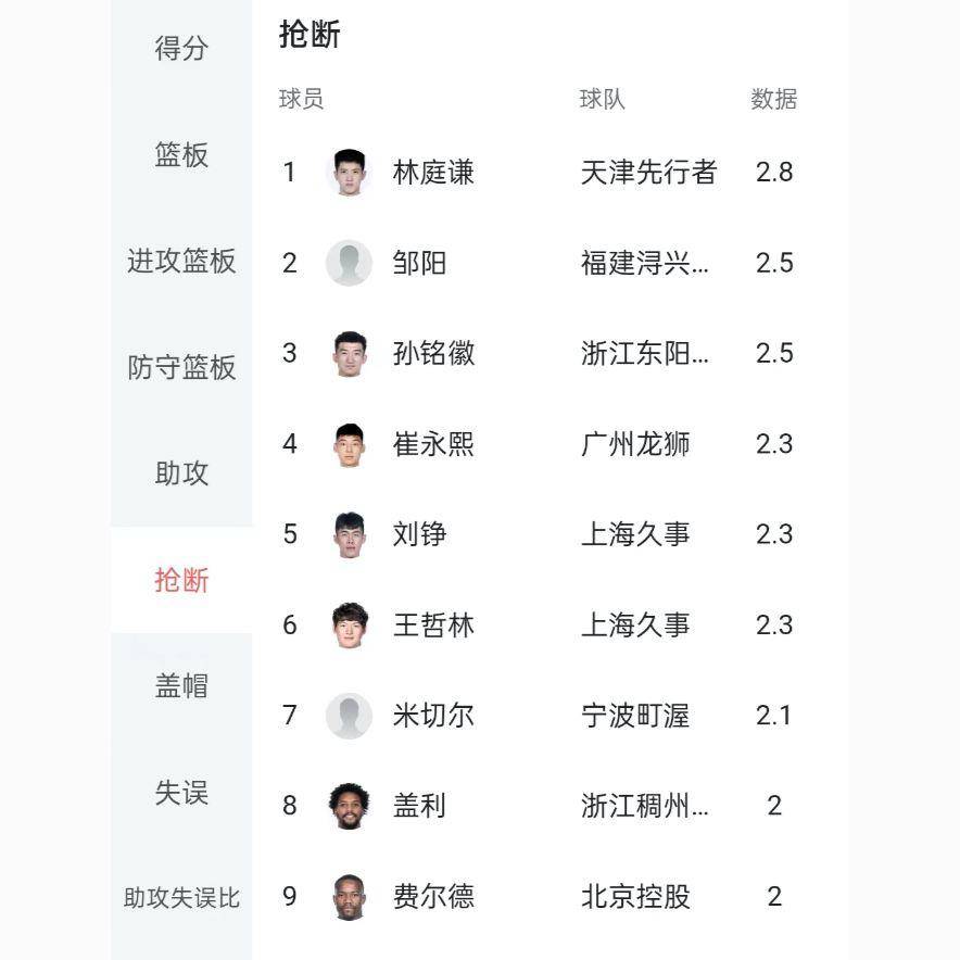 🥀2026🎱世界杯🐔让球开户🚭cba球队盈利排名 🏆hg08体育38368·CC🎁 