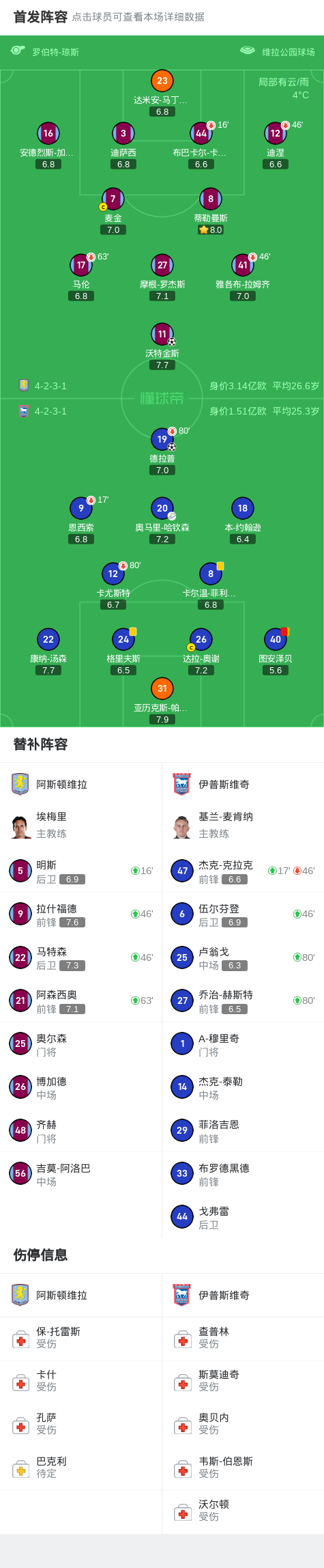 🥀2026🎱世界杯🐔让球开户🚭卢顿VS阿斯顿维拉阵容预测 🏆hg08体育38368·CC🎁 