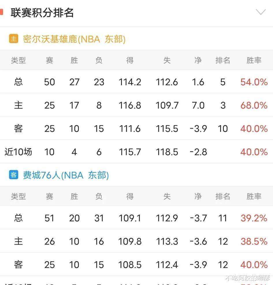 🥀2026🎱世界杯🐔让球开户🚭华盛顿奇才vs密尔沃基雄鹿对阵预测 🏆hg08体育38368·CC🎁 