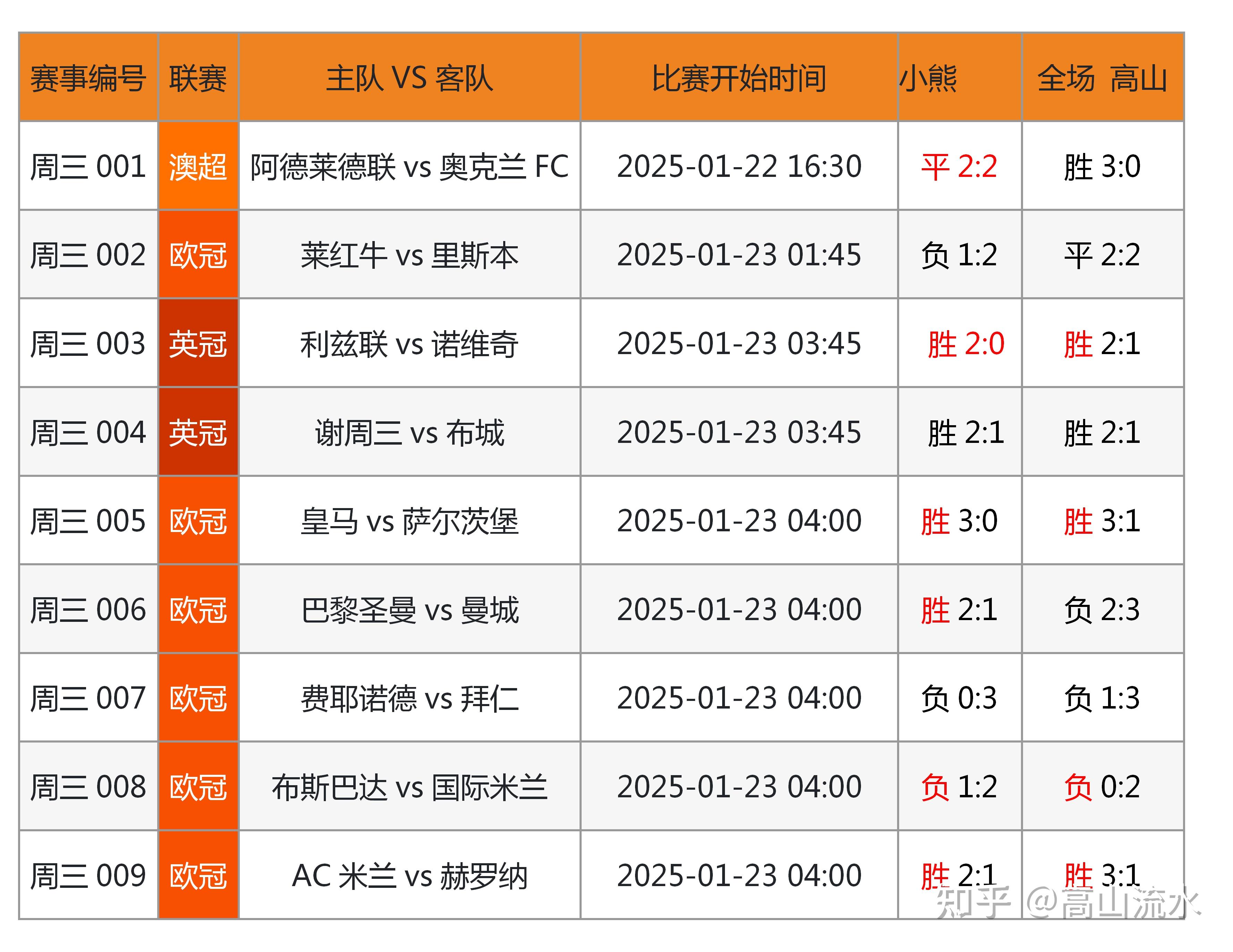 🥀2026🎱世界杯🐔让球开户🚭今天的竞彩足球对阵表 🏆hg08体育38368·CC🎁 