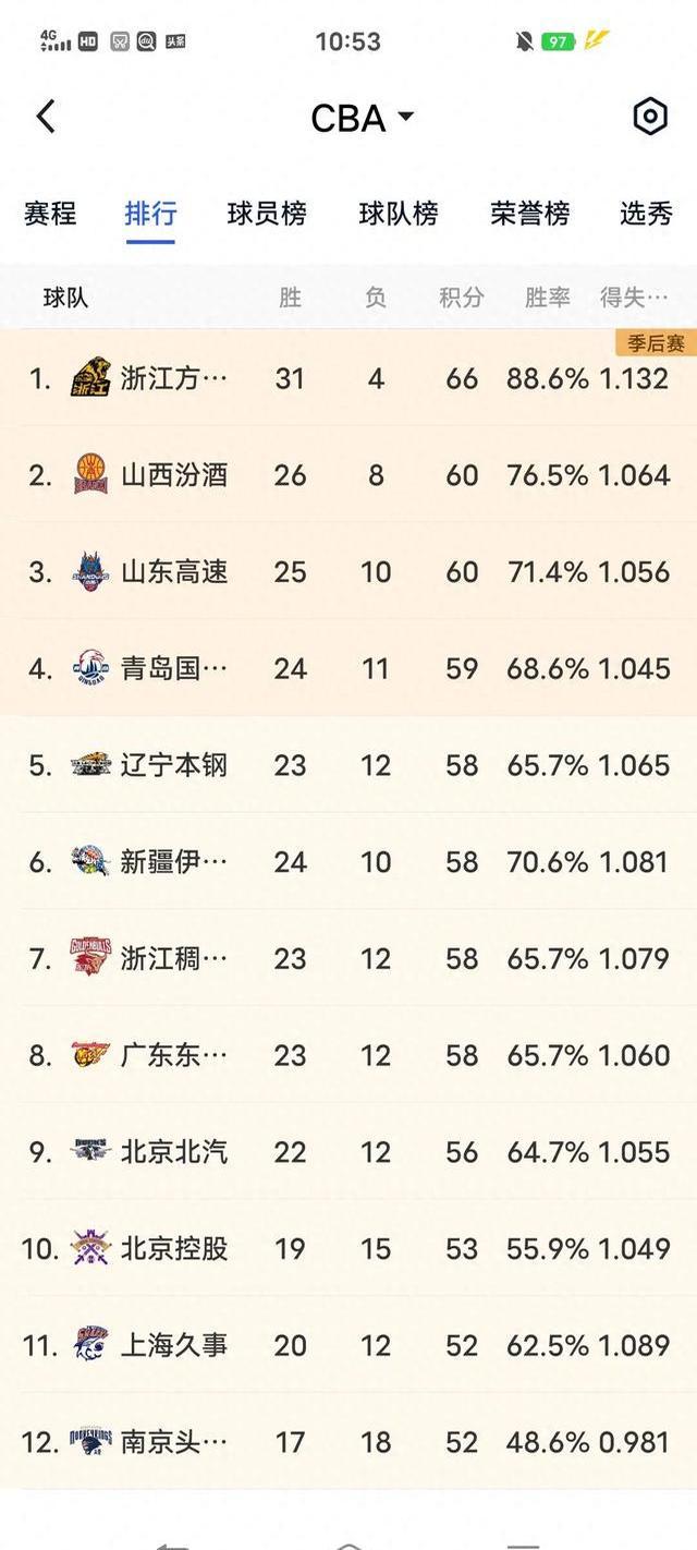🥀2026🎱世界杯🐔让球开户🚭cba强队有哪些 🏆hg08体育38368·CC🎁 
