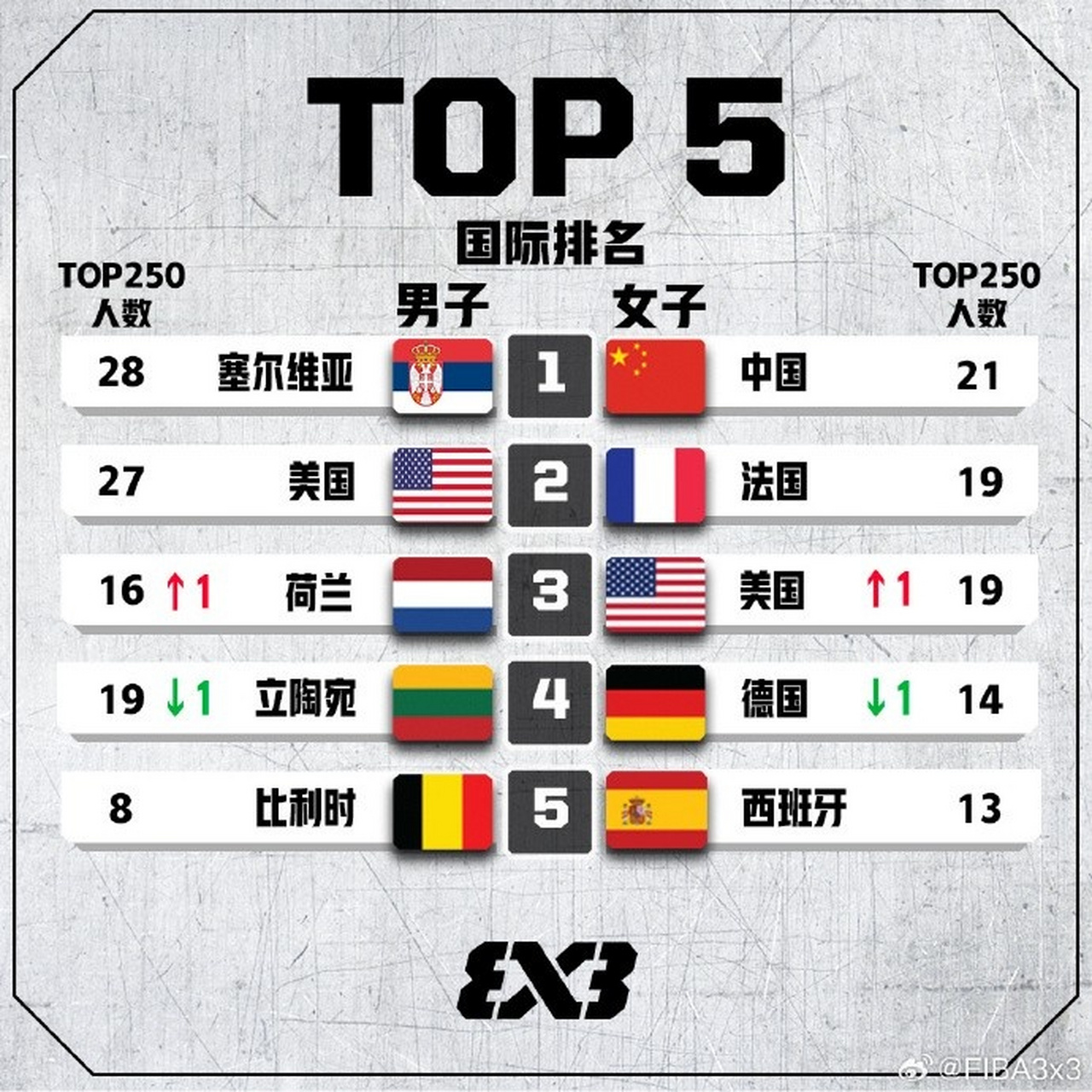 🥀2026🎱世界杯🐔让球开户🚭亚洲男篮排名一览表 🏆hg08体育38368·CC🎁 