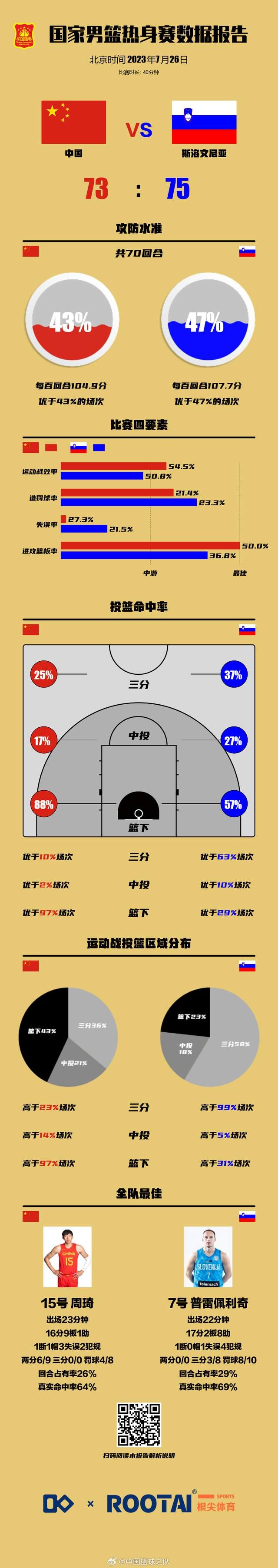 🥀2026🎱世界杯🐔让球开户🚭cba热身赛赛程表 🏆hg08体育38368·CC🎁 