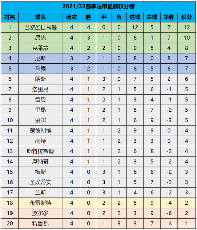 🥀2026🎱世界杯🐔让球开户🚭法甲积分榜 🏆hg08体育38368·CC🎁 