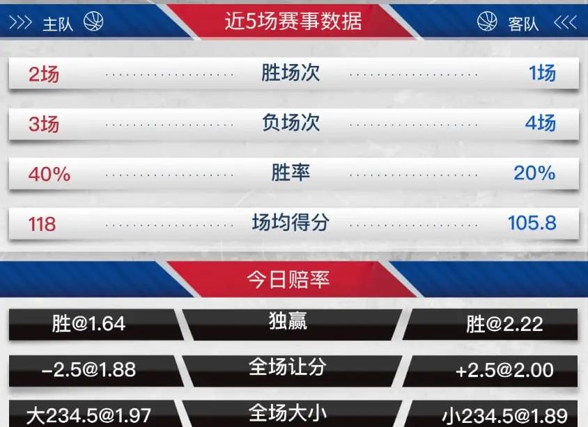 🥀2026🎱世界杯🐔让球开户🚭夏洛特黄蜂vs萨克拉门托国王对阵预测 🏆hg08体育38368·CC🎁 
