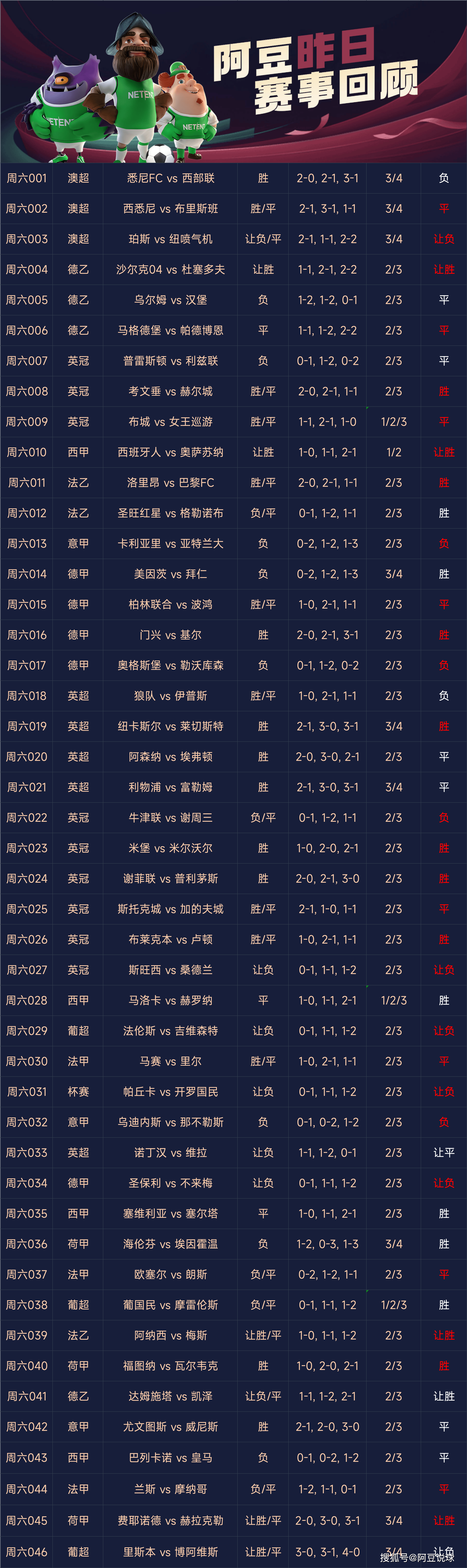 🥀2026🎱世界杯🐔让球开户🚭6月16日足彩比赛结果 🏆hg08体育38368·CC🎁 