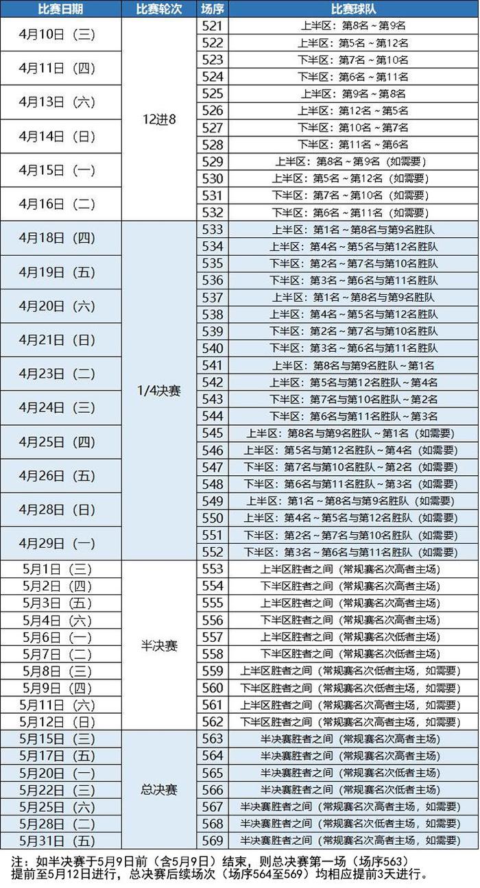 🥀2026🎱世界杯🐔让球开户🚭cba赛程表第三阶段时间 🏆hg08体育38368·CC🎁 