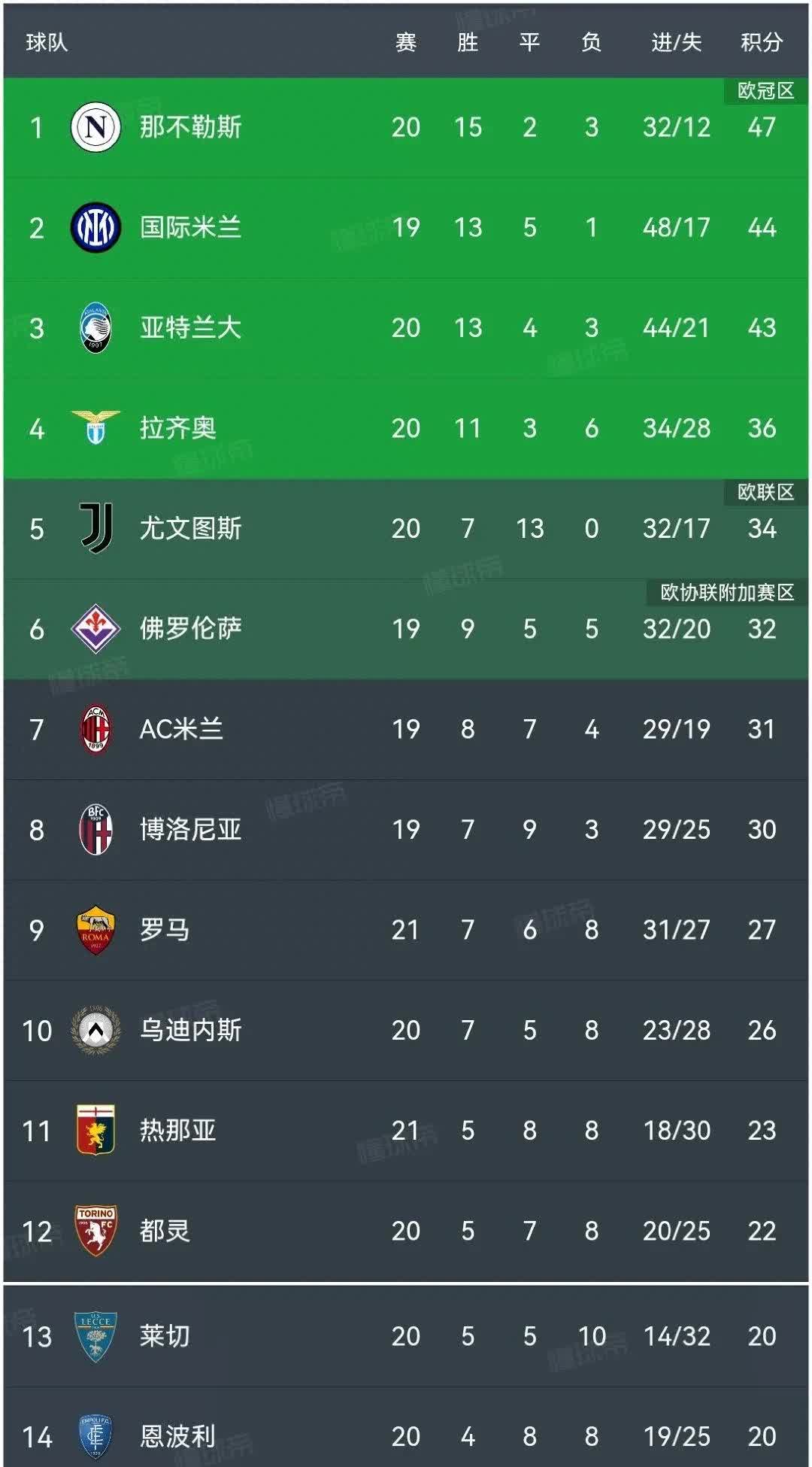 🥀2026🎱世界杯🐔让球开户🚭意甲今天比分预测最新 🏆hg08体育38368·CC🎁 