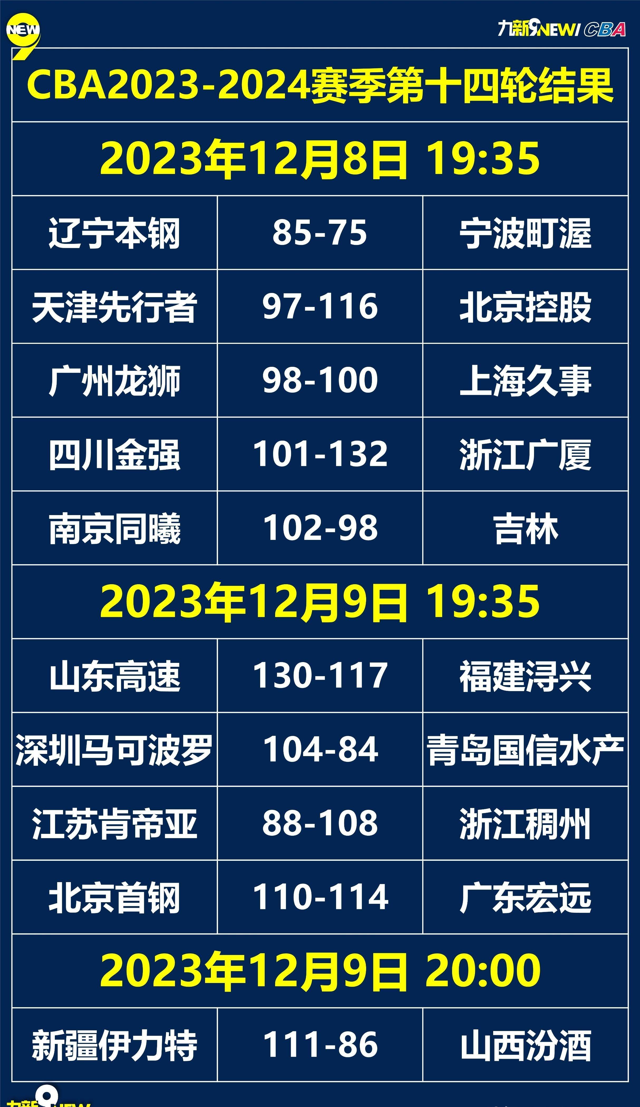 🥀2026🎱世界杯🐔让球开户🚭20192020cba最新赛程表 🏆hg08体育38368·CC🎁 