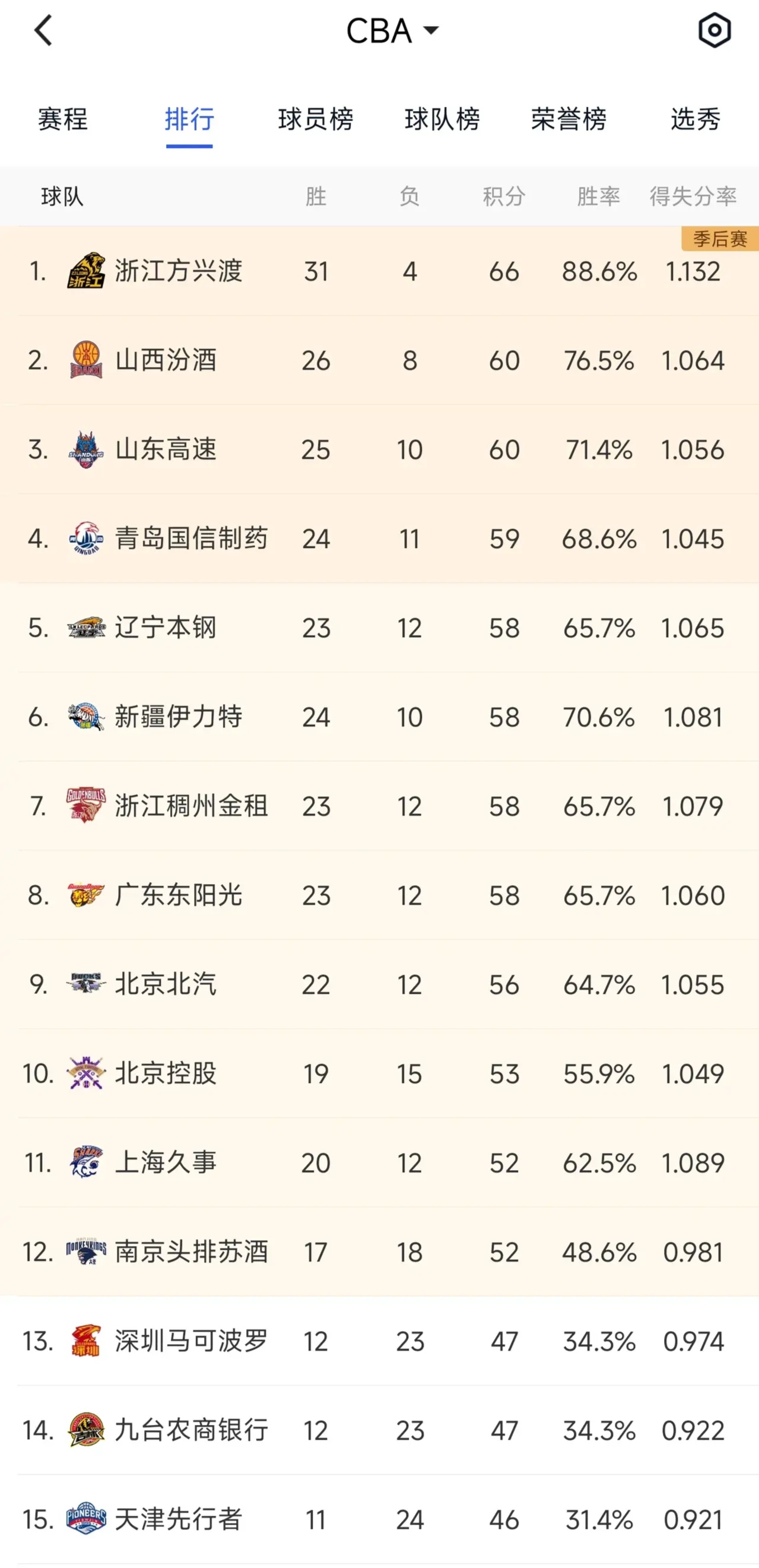 🥀2026🎱世界杯🐔让球开户🚭cba数据官方网站 🏆hg08体育38368·CC🎁 
