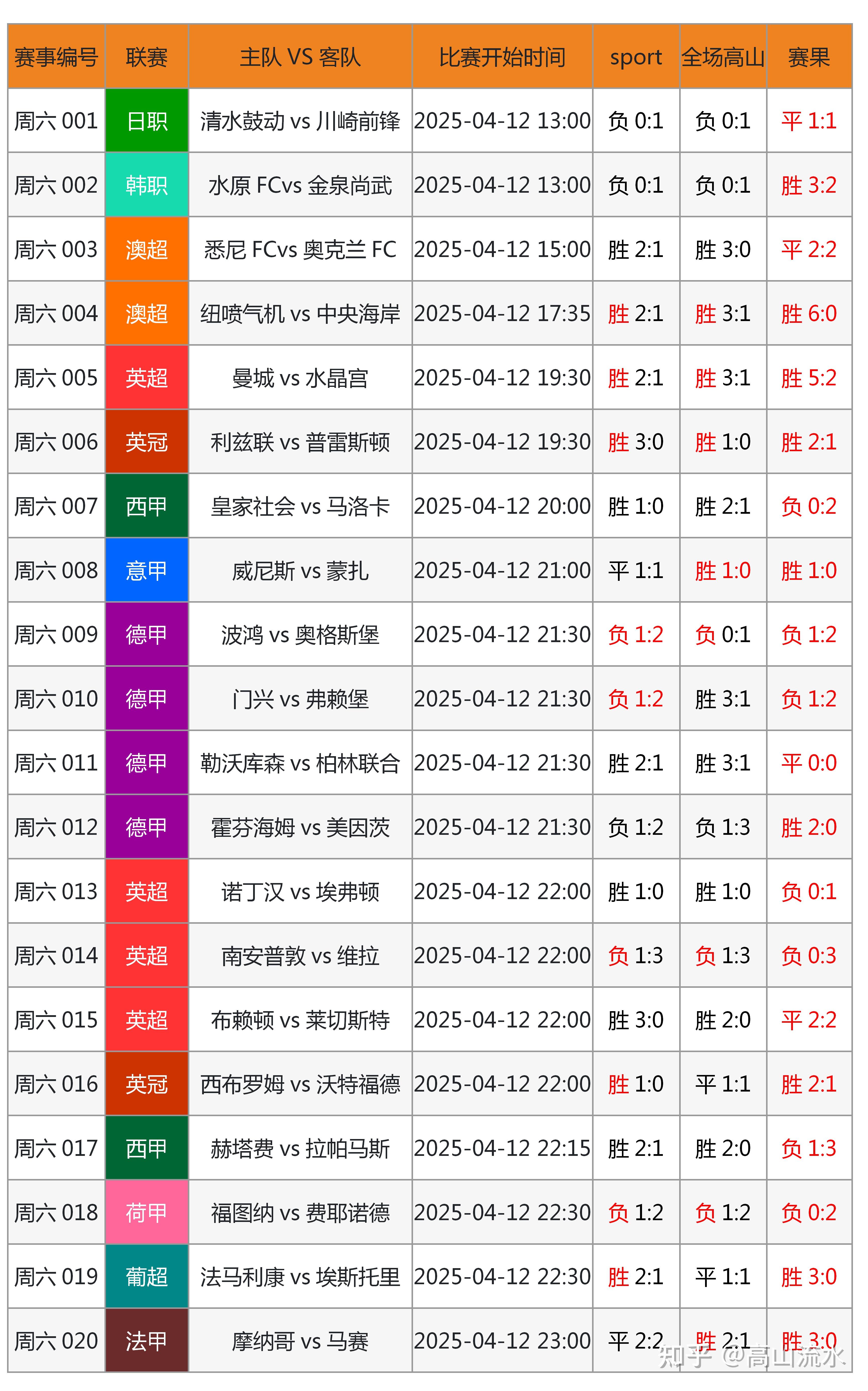 🥀2026🎱世界杯🐔让球开户🚭竞彩足球胜负彩14场 🏆hg08体育38368·CC🎁 