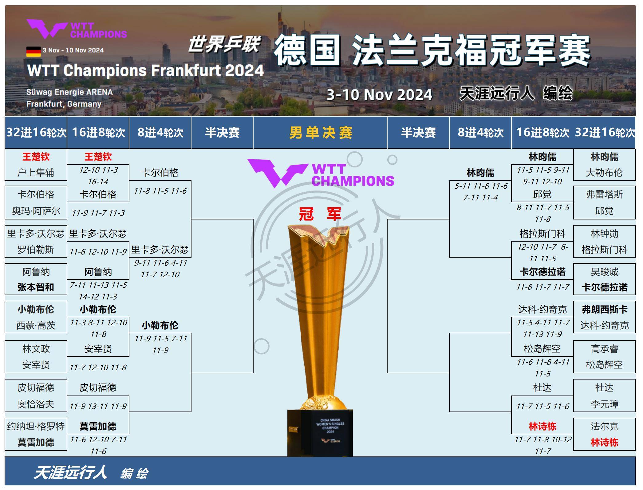🥀2026🎱世界杯🐔让球开户🚭斯图加特VS法兰克福比分预测 🏆hg08体育38368·CC🎁 