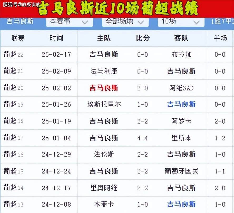 🥀2026🎱世界杯🐔让球开户🚭葡超最新比分及积分榜 🏆hg08体育38368·CC🎁 