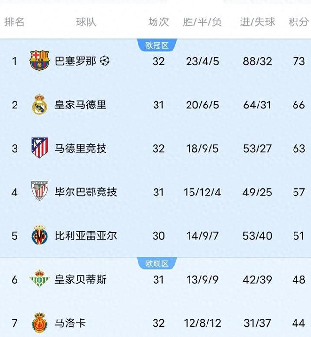 🥀2026🎱世界杯🐔让球开户🚭西甲塞尔塔VS马德里竞技比分预测 🏆hg08体育38368·CC🎁 
