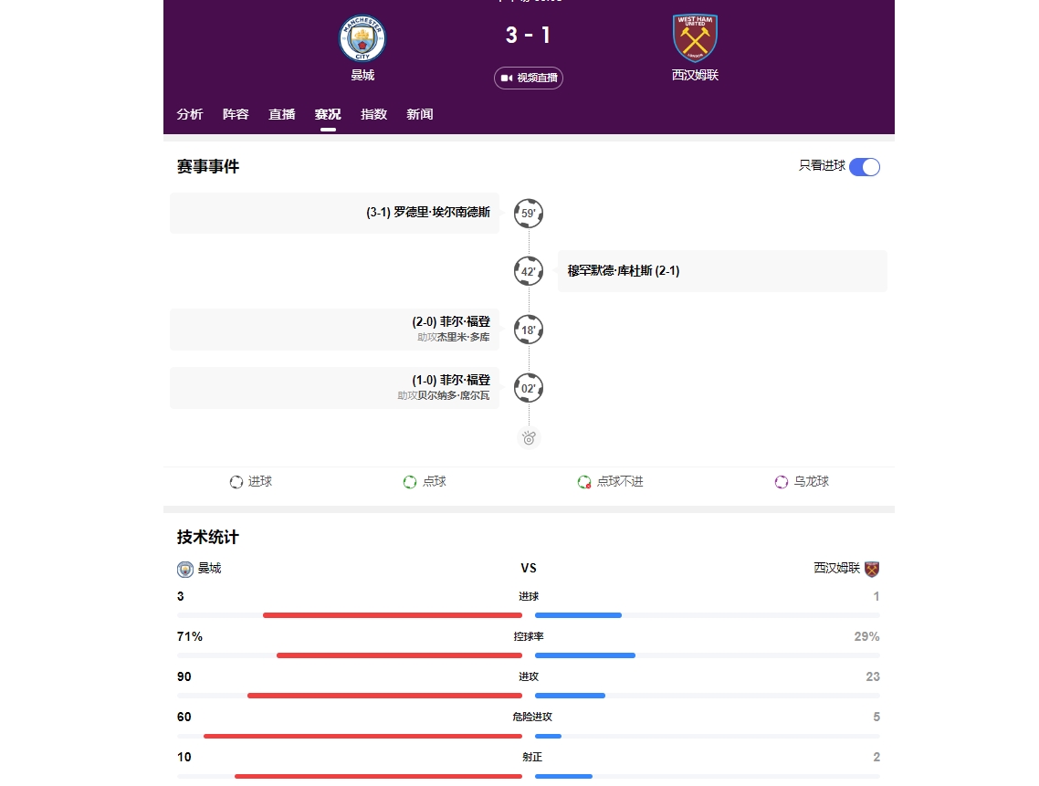 🥀2026🎱世界杯🐔让球开户🚭曼彻斯特城VS西汉姆联比分预测 🏆hg08体育38368·CC🎁 